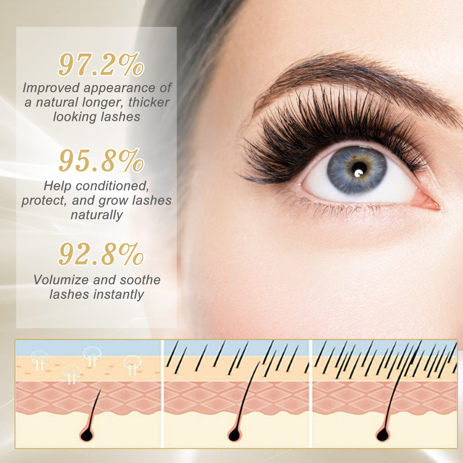 Eelhoe 3ml Eyelash Growth Seru – Lifted Nutrition & Fitness Reviews Bewertung und Preis