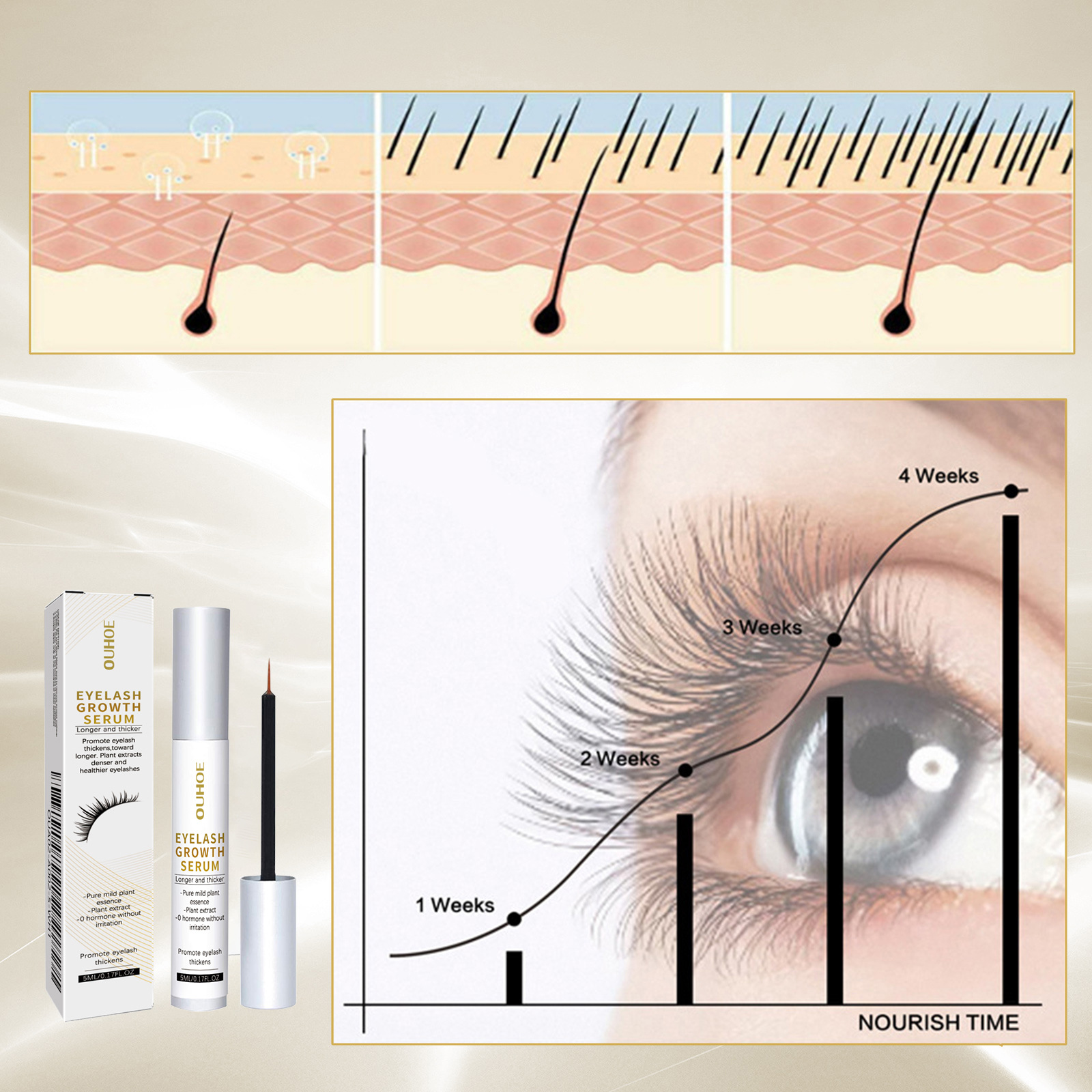 Eyelash Nutrition Serum Liquid – Lifted Nutrition & Fitness Reviews Bewertung und Preis